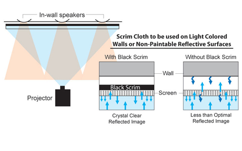 Screenacoustiweave_scrim8.jpg